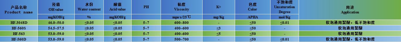 普通软泡聚醚多元醇.png
