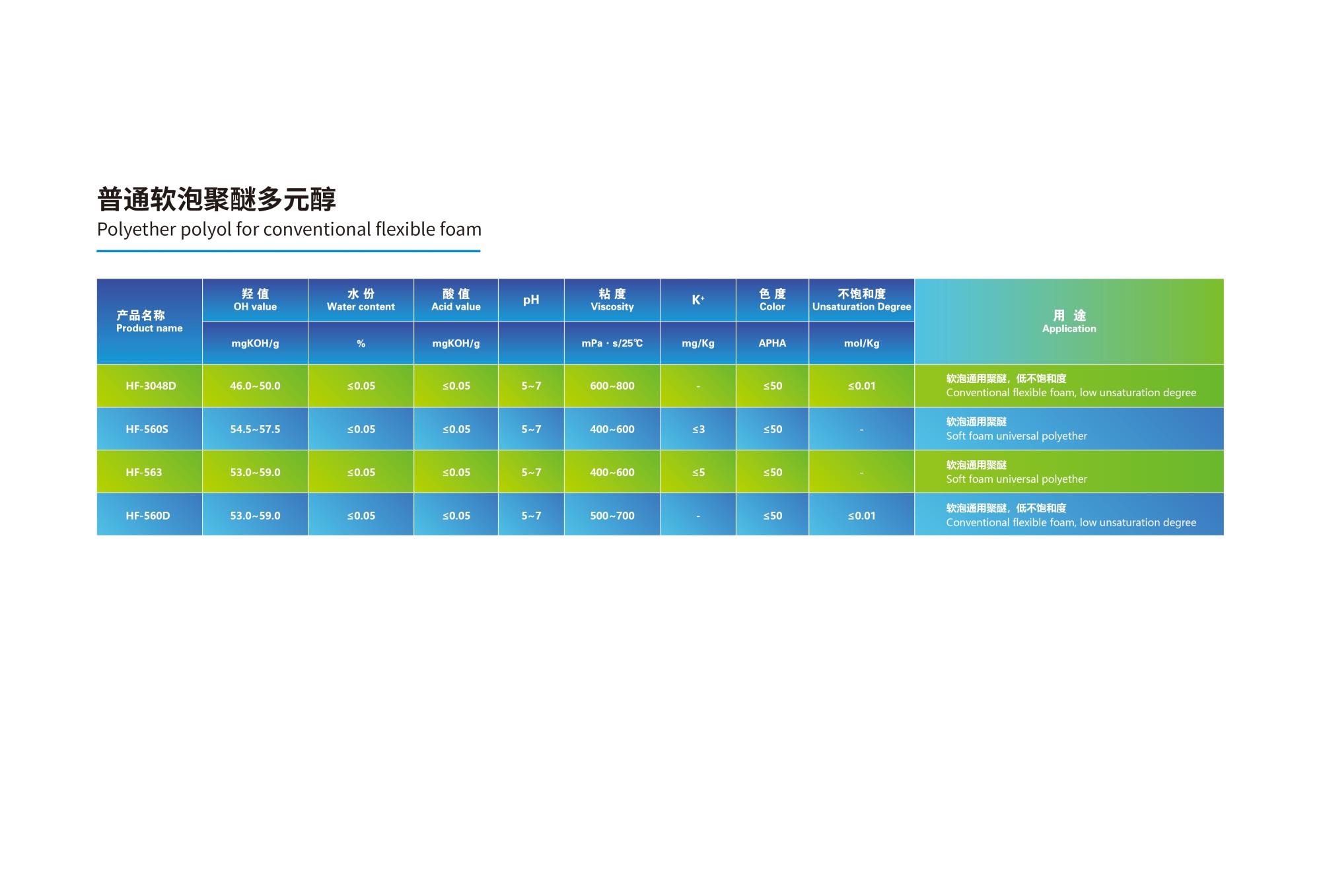 07.01 普通软泡聚醚多元醇2024(1).jpg