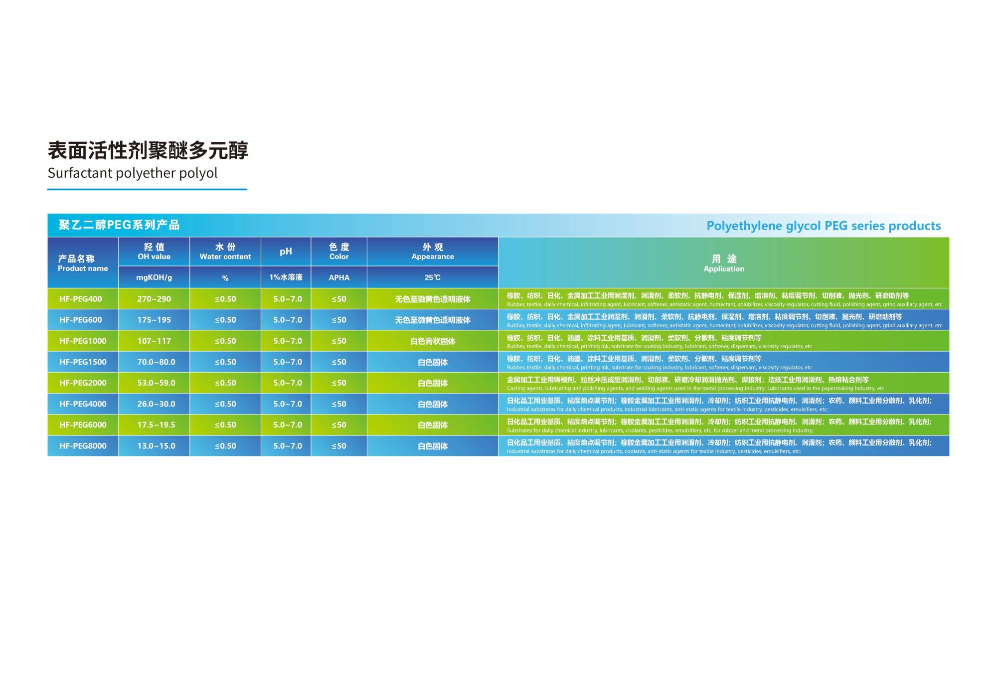 07.01 表面活性剂聚醚多元醇 PEG  2024(1).jpg