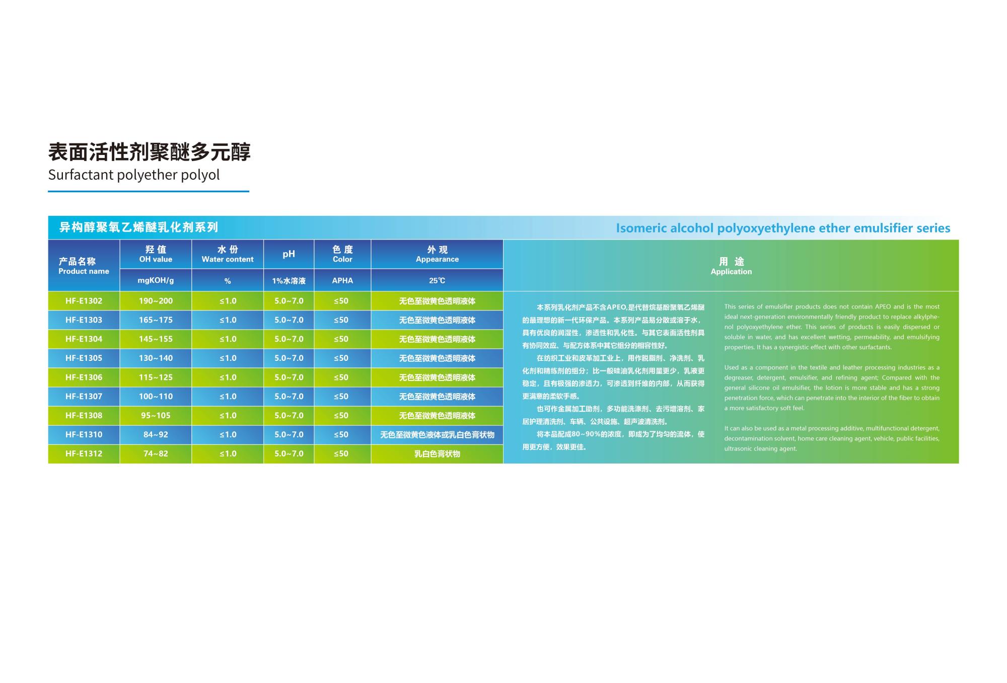 07.01 表面活性剂聚醚多元醇 乳化剂 2024(1).jpg